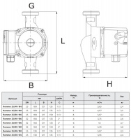 Циркуляционный насос Rommer RATE 25/60-130